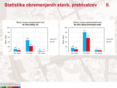 Statistika obremenjenih stavb na območju študije